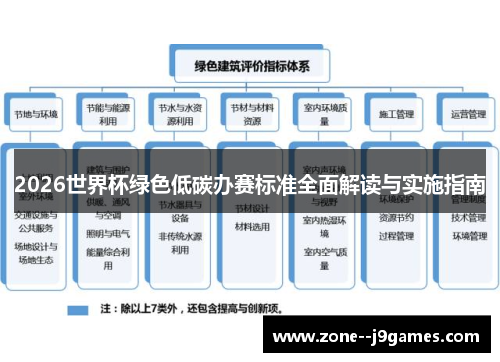 2026世界杯绿色低碳办赛标准全面解读与实施指南
